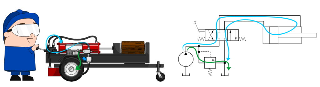 Parallel and Series Circuits